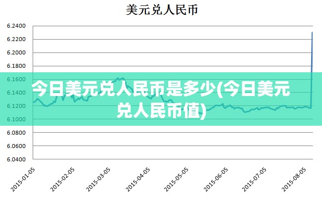 今日美元兑人民币是多少(今日美元兑人民币值) 今日美元兑人民币是多少(今日美元兑人民币值)