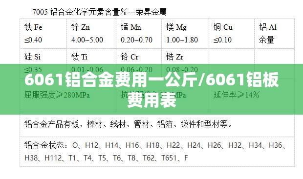 6061铝合金费用一公斤/6061铝板费用表