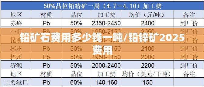 铅矿石费用多少钱一吨/铅锌矿2025费用 铅矿石费用多少钱一吨/铅锌矿2025费用