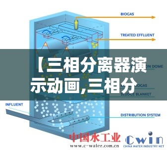 【三相分离器演示动画,三相分离器演示动画视频】 【三相分离器演示动画,三相分离器演示动画视频】