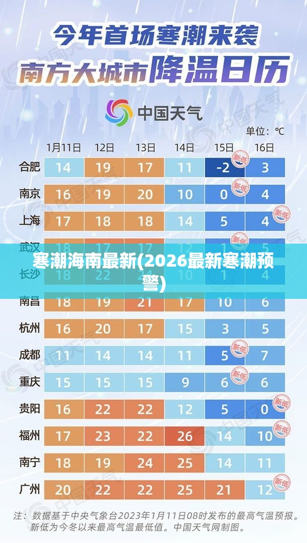 寒潮海南最新(2026最新寒潮预警)