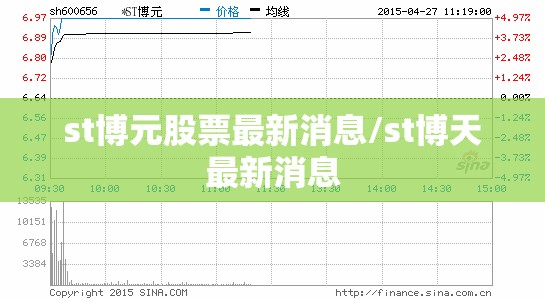 st博元股票最新消息/st博天最新消息