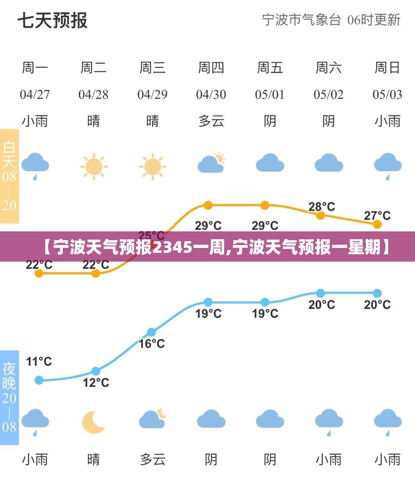 【宁波天气预报2345一周,宁波天气预报一星期】