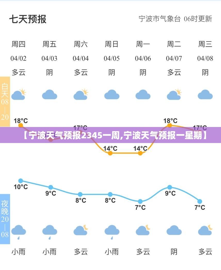 【宁波天气预报2345一周,宁波天气预报一星期】