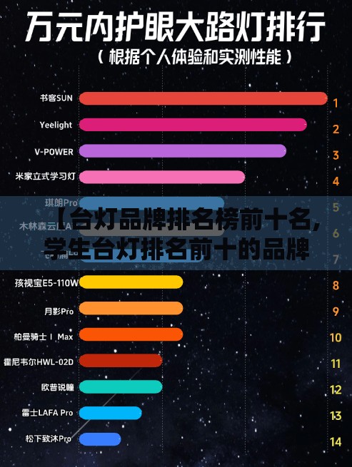【台灯品牌排名榜前十名,学生台灯排名前十的品牌有哪些】