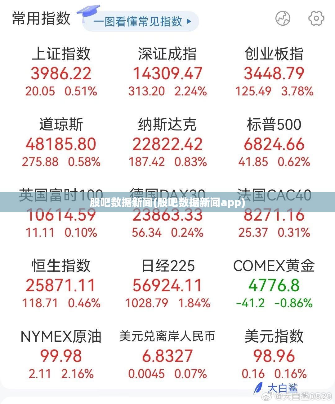 股吧数据新闻(股吧数据新闻app)