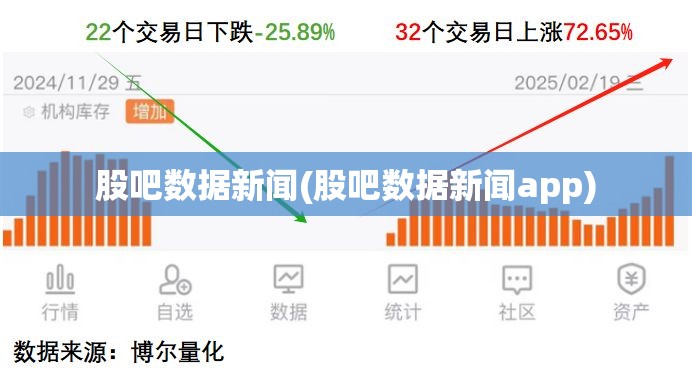 股吧数据新闻(股吧数据新闻app)