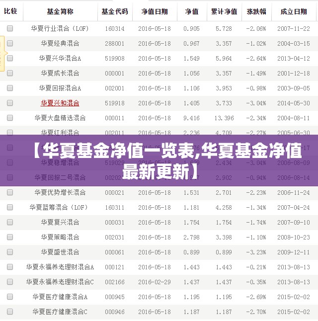 【华夏基金净值一览表,华夏基金净值最新更新】 【华夏基金净值一览表,华夏基金净值最新更新】