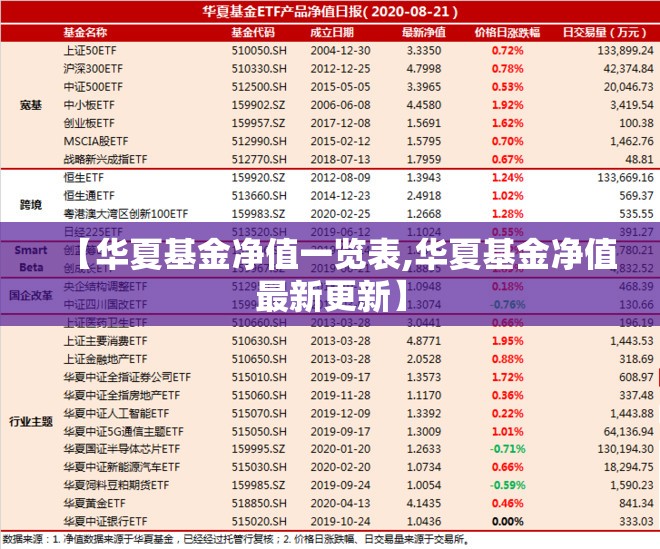 【华夏基金净值一览表,华夏基金净值最新更新】 【华夏基金净值一览表,华夏基金净值最新更新】
