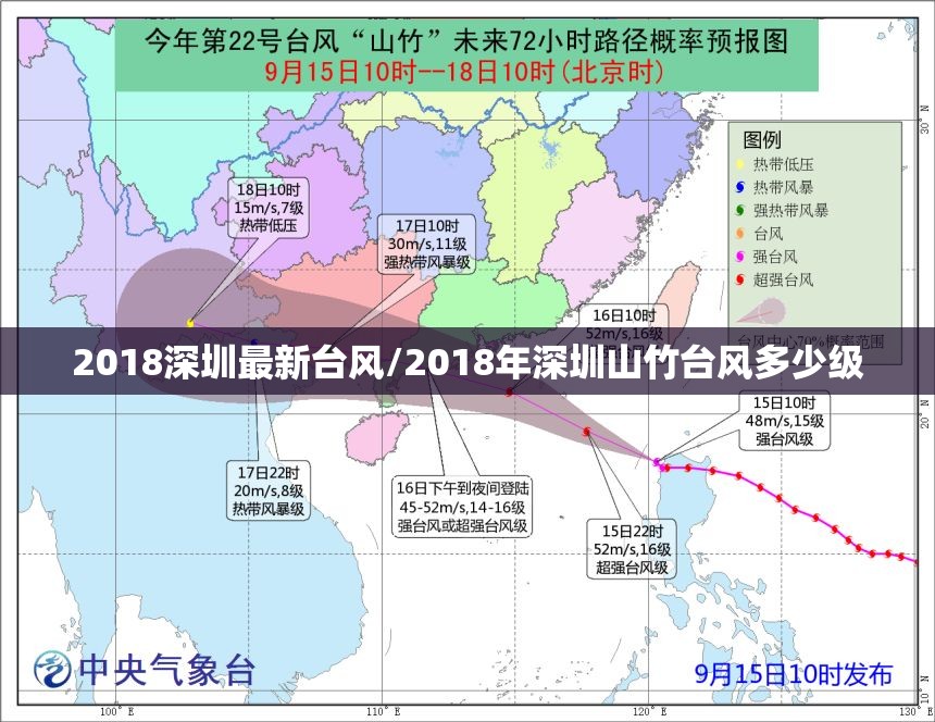 2018深圳最新台风/2018年深圳山竹台风多少级