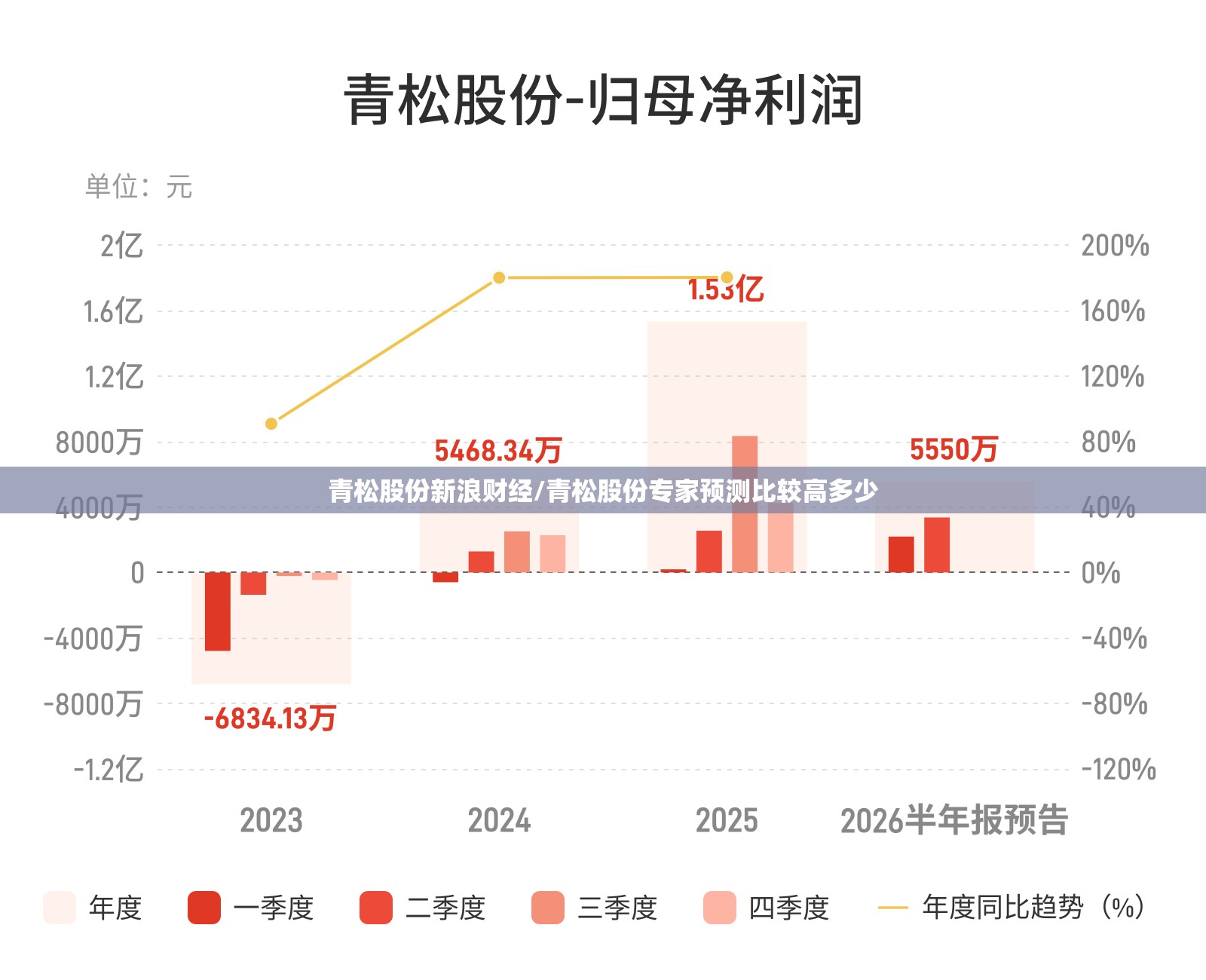 青松股份新浪财经/青松股份专家预测比较高多少