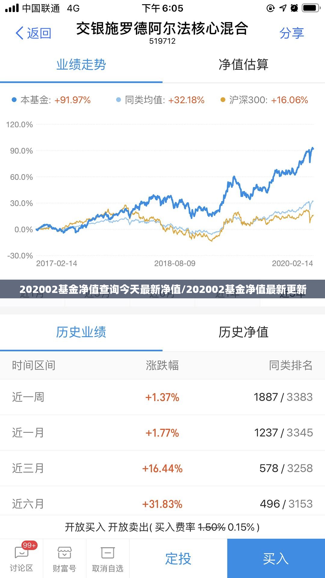 202002基金净值查询今天最新净值/202002基金净值最新更新