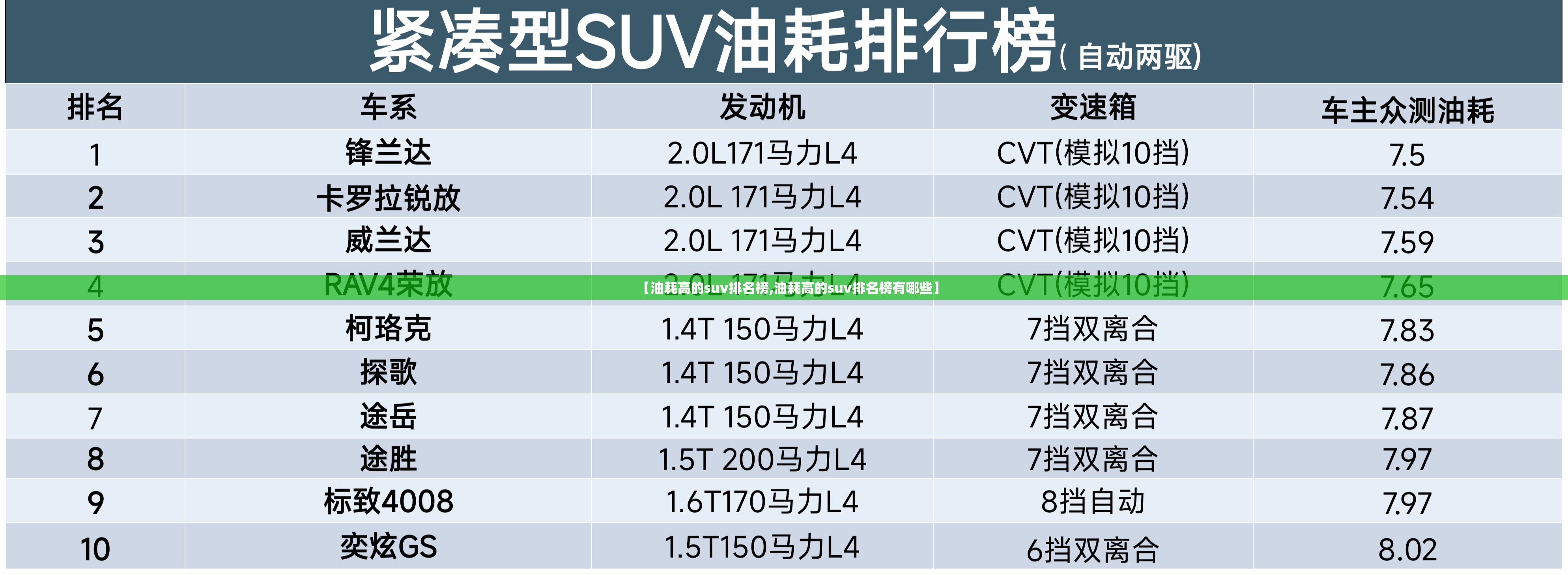 【油耗高的suv排名榜,油耗高的suv排名榜有哪些】