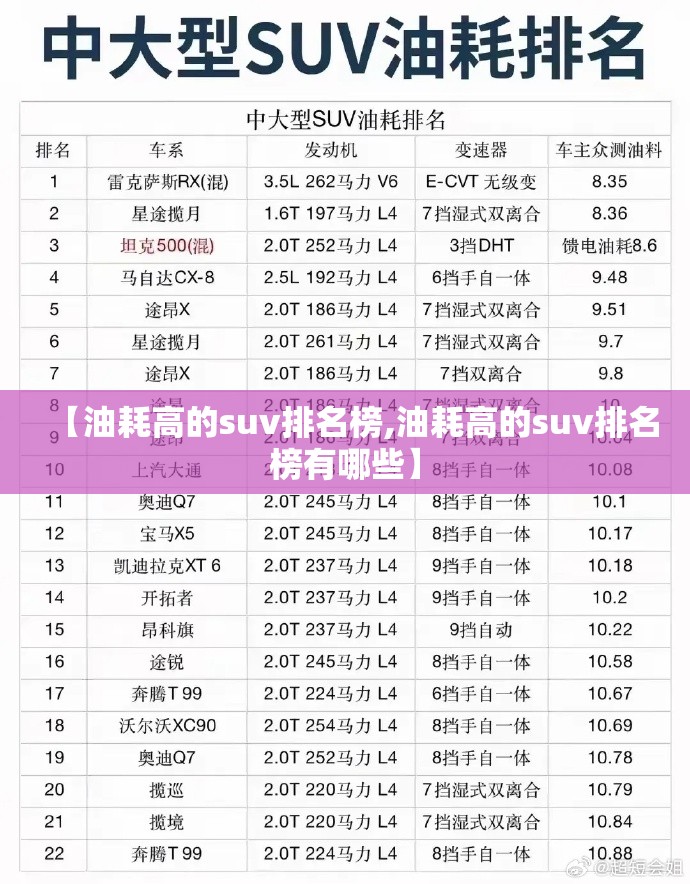 【油耗高的suv排名榜,油耗高的suv排名榜有哪些】