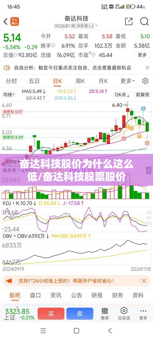 奋达科技股价为什么这么低/奋达科技股票股价