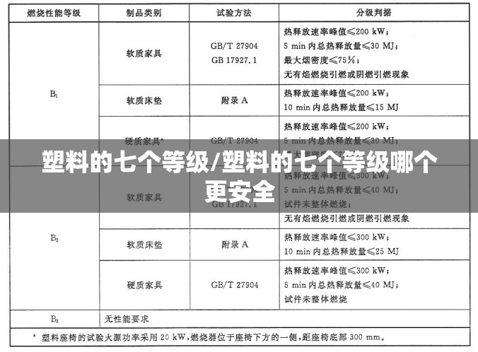 塑料的七个等级/塑料的七个等级哪个更安全 塑料的七个等级/塑料的七个等级哪个更安全