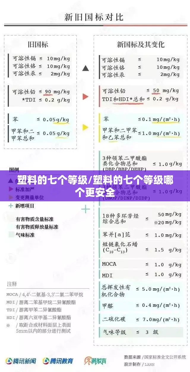 塑料的七个等级/塑料的七个等级哪个更安全 塑料的七个等级/塑料的七个等级哪个更安全