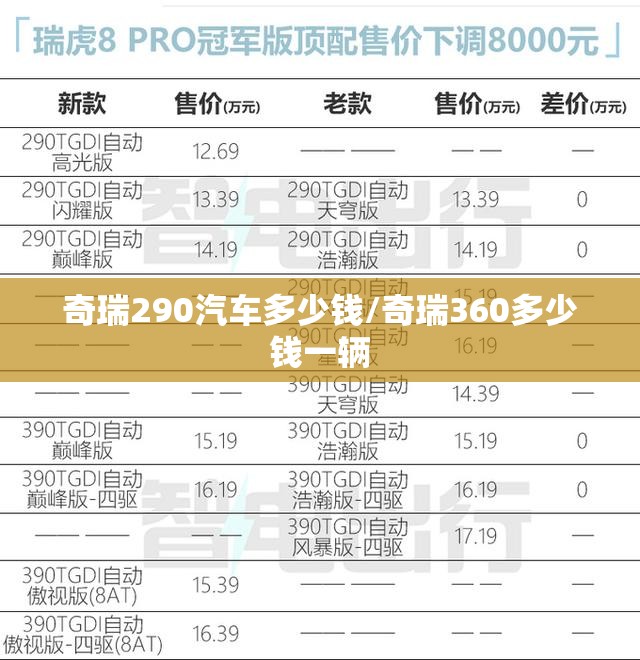 奇瑞290汽车多少钱/奇瑞360多少钱一辆 奇瑞290汽车多少钱/奇瑞360多少钱一辆