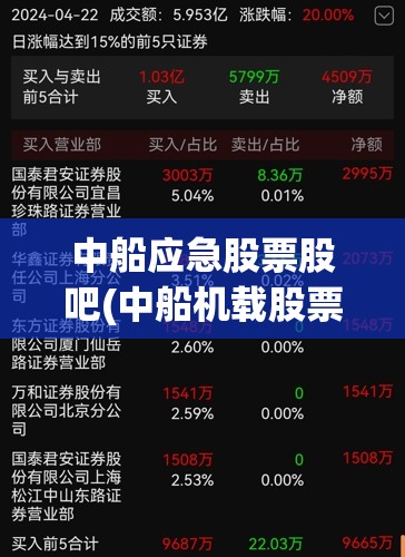 中船应急股票股吧(中船机载股票股吧)