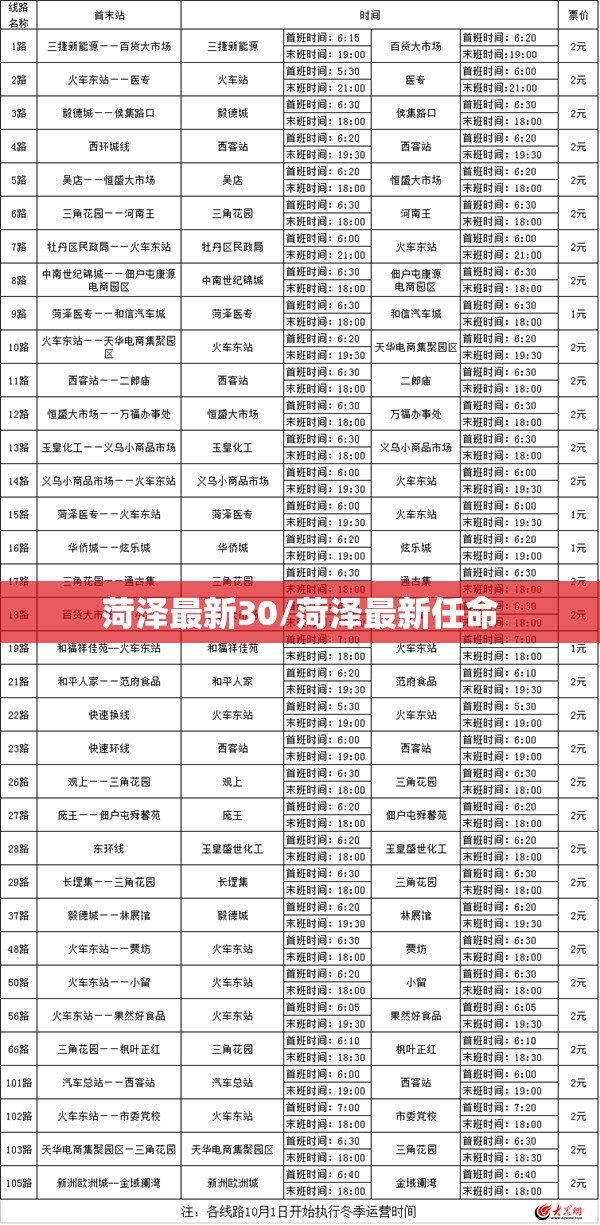 菏泽最新30/菏泽最新任命 菏泽最新30/菏泽最新任命