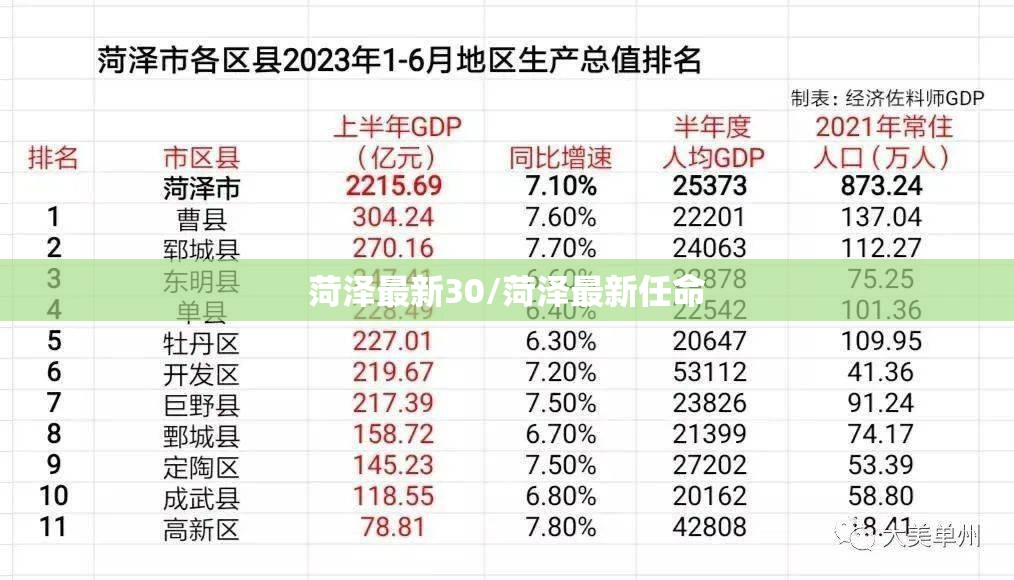 菏泽最新30/菏泽最新任命 菏泽最新30/菏泽最新任命