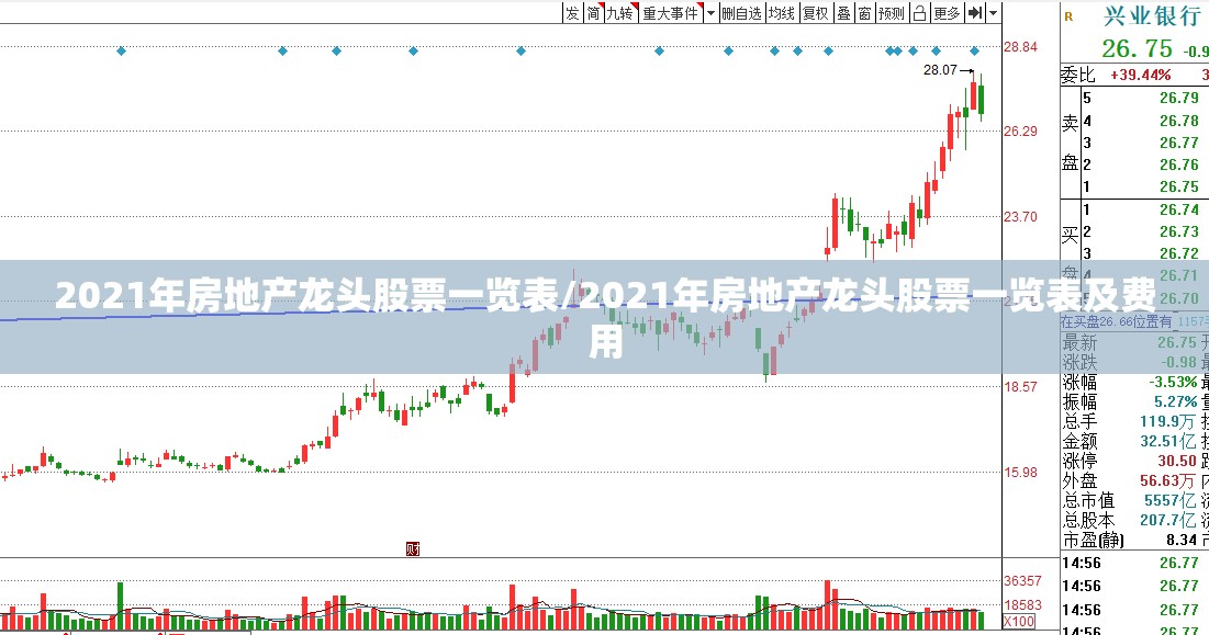 2021年房地产龙头股票一览表/2021年房地产龙头股票一览表及费用 2021年房地产龙头股票一览表/2021年房地产龙头股票一览表及费用