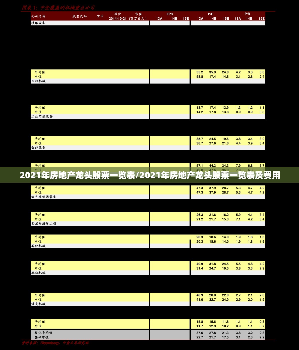 2021年房地产龙头股票一览表/2021年房地产龙头股票一览表及费用 2021年房地产龙头股票一览表/2021年房地产龙头股票一览表及费用