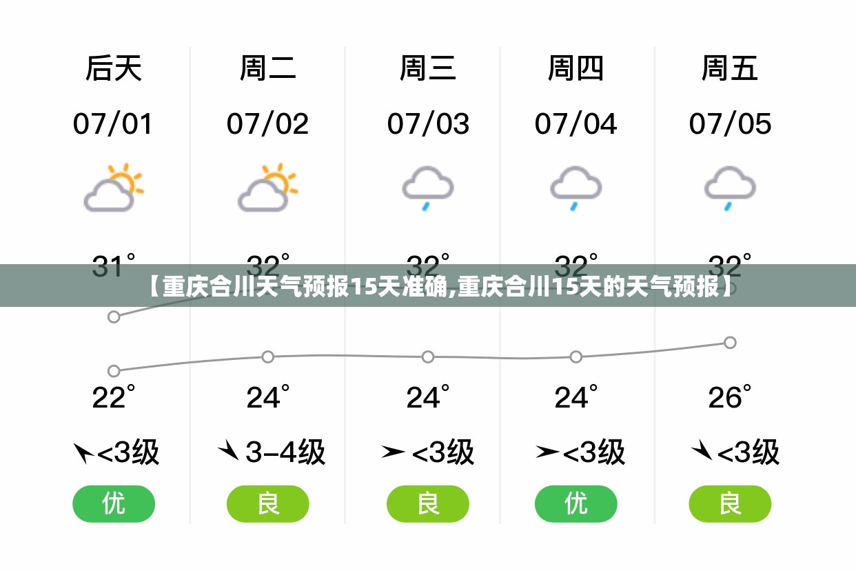 【重庆合川天气预报15天准确,重庆合川15天的天气预报】
