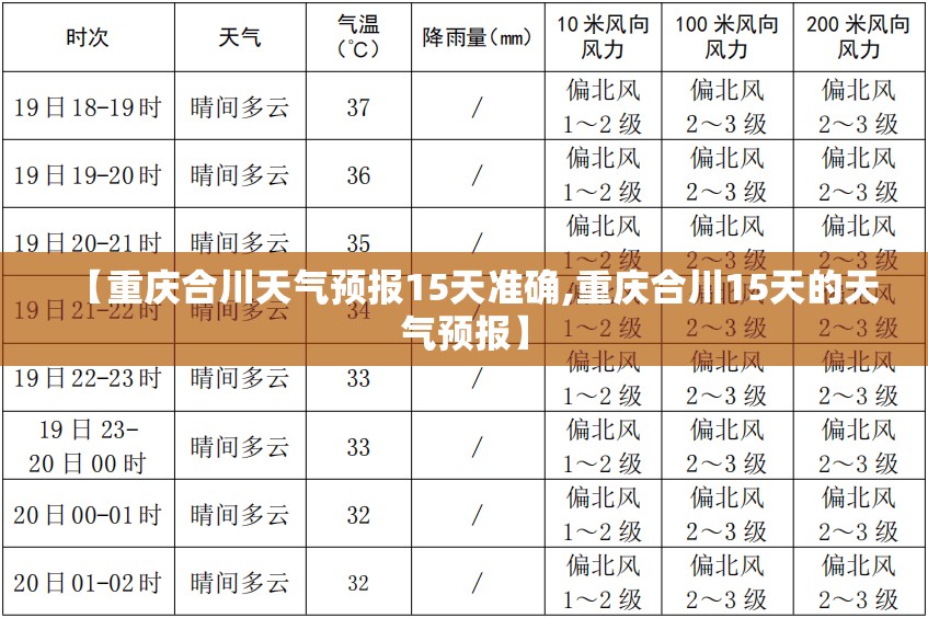 【重庆合川天气预报15天准确,重庆合川15天的天气预报】
