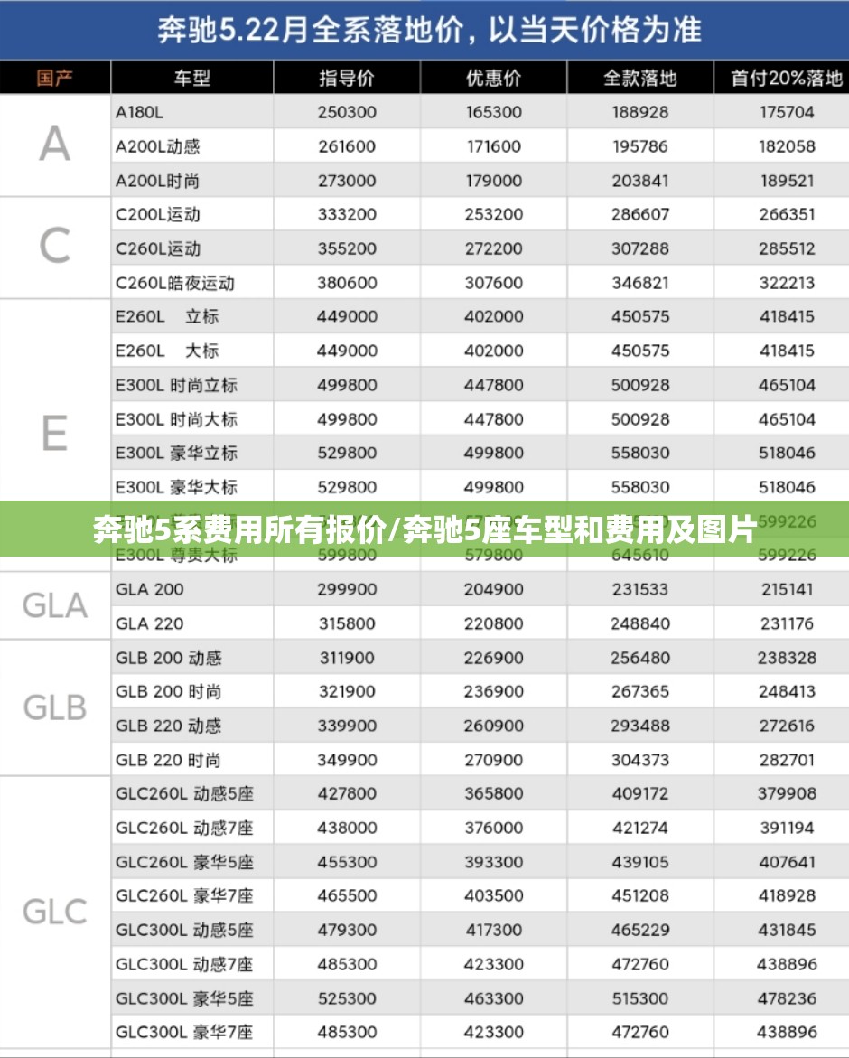 奔驰5系费用所有报价/奔驰5座车型和费用及图片