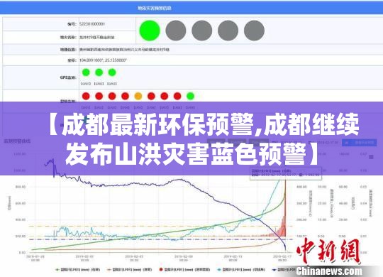 【成都最新环保预警,成都继续发布山洪灾害蓝色预警】