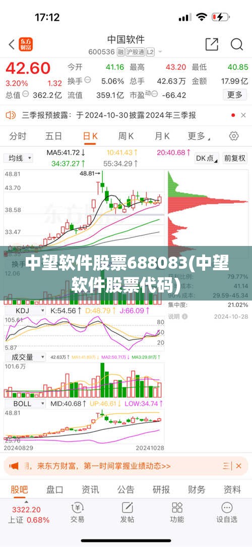 中望软件股票688083(中望软件股票代码) 中望软件股票688083(中望软件股票代码)