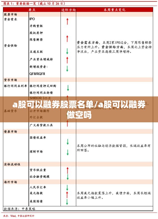 a股可以融券股票名单/a股可以融券做空吗 a股可以融券股票名单/a股可以融券做空吗