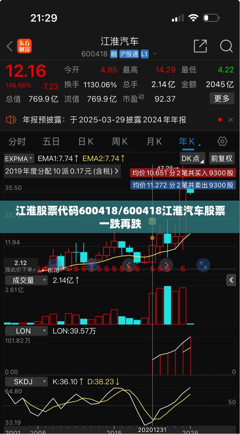 江淮股票代码600418/600418江淮汽车股票一跌再跌
