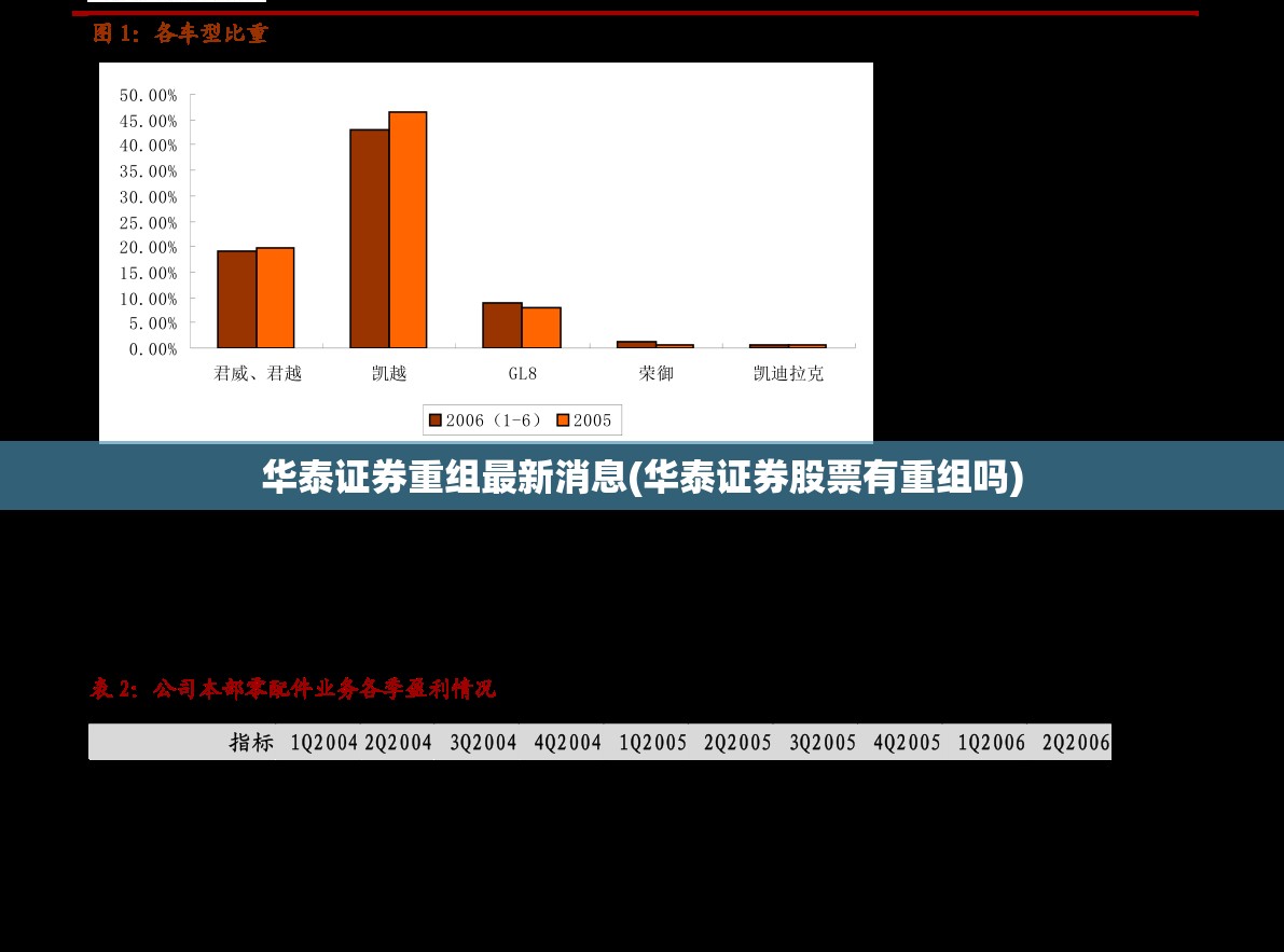 华泰证券重组最新消息(华泰证券股票有重组吗)