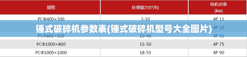 锤式破碎机参数表(锤式破碎机型号大全图片)