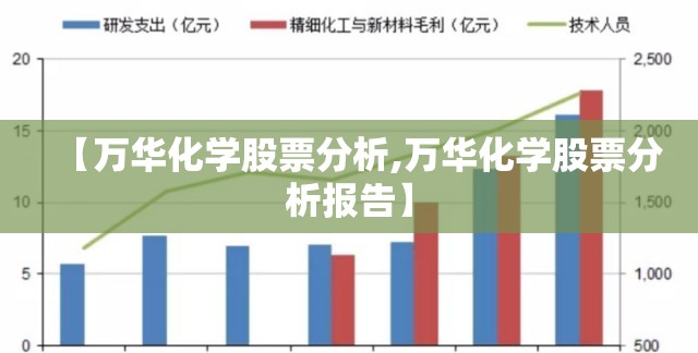 【万华化学股票分析,万华化学股票分析报告】