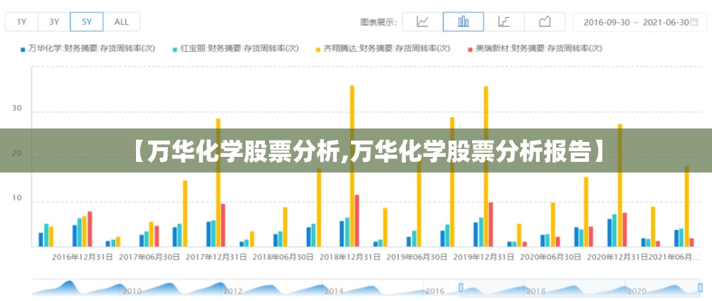 【万华化学股票分析,万华化学股票分析报告】