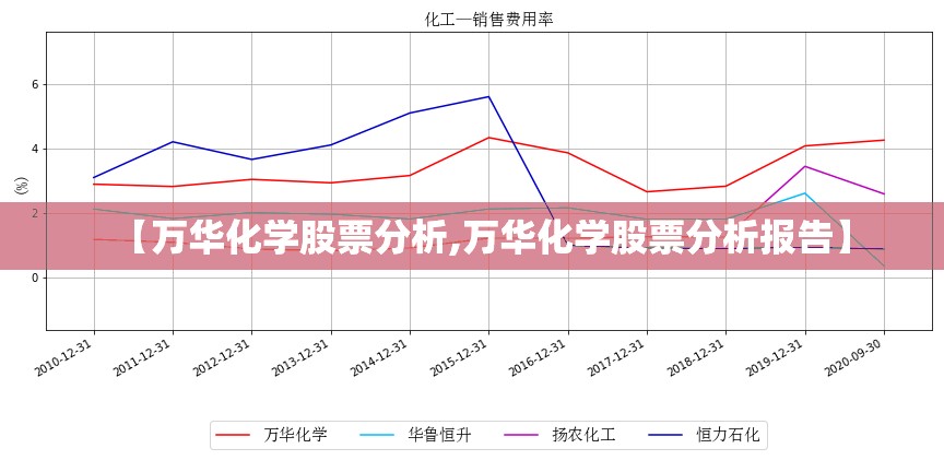 【万华化学股票分析,万华化学股票分析报告】