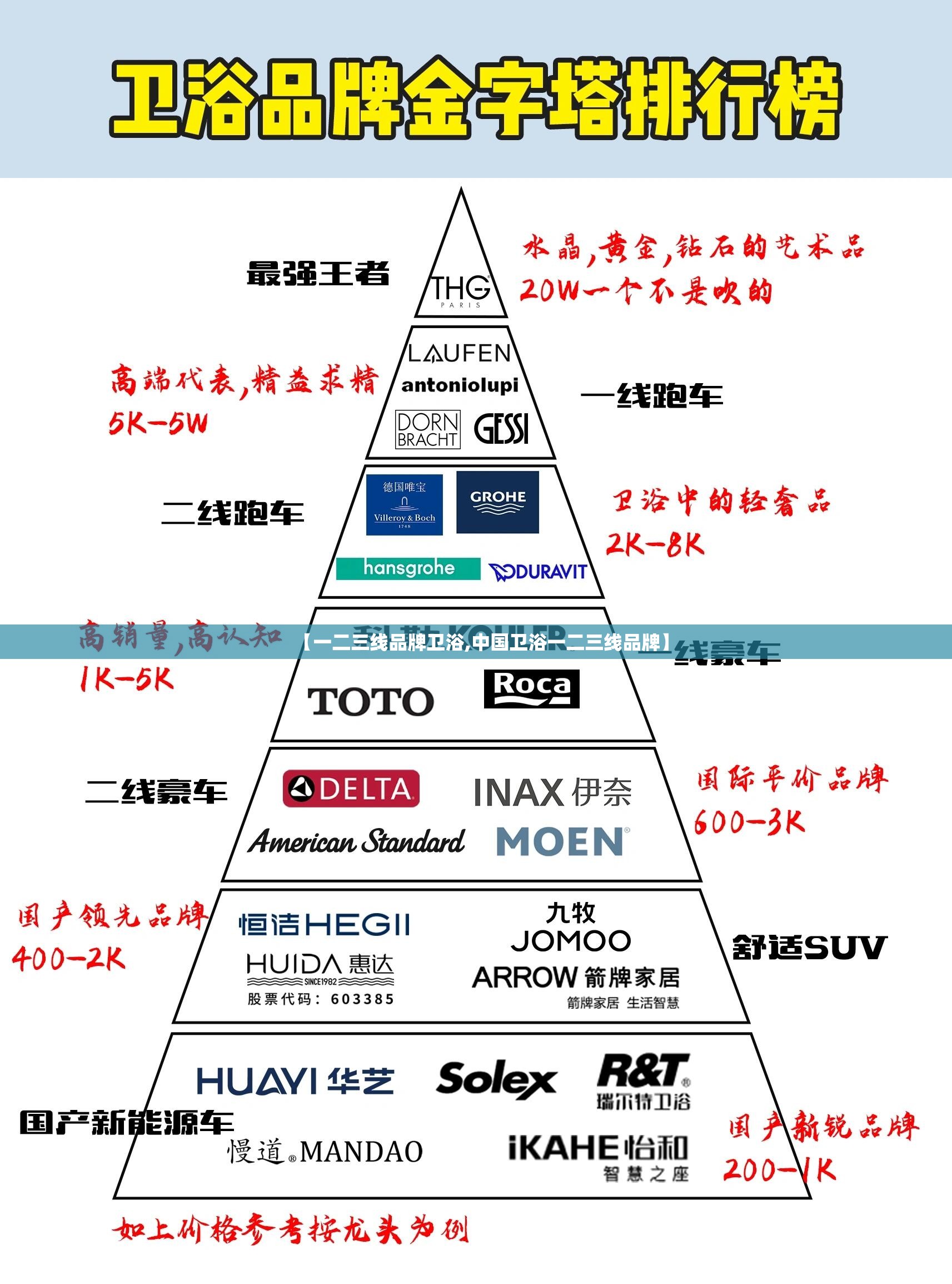 【一二三线品牌卫浴,中国卫浴一二三线品牌】 【一二三线品牌卫浴,中国卫浴一二三线品牌】