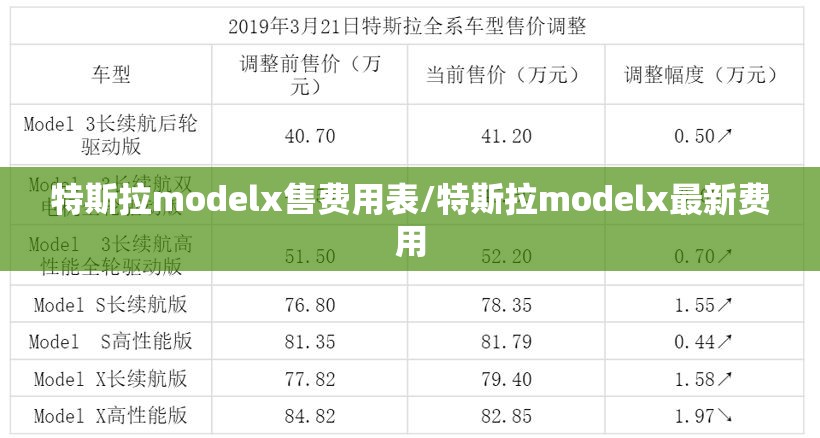 特斯拉modelx售费用表/特斯拉modelx最新费用