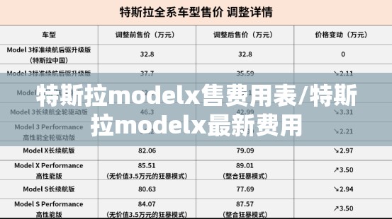 特斯拉modelx售费用表/特斯拉modelx最新费用
