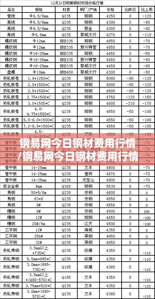 钢易网今日钢材费用行情/钢易网今日钢材费用行情期货 钢易网今日钢材费用行情/钢易网今日钢材费用行情期货