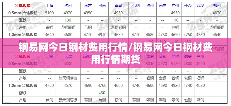 钢易网今日钢材费用行情/钢易网今日钢材费用行情期货 钢易网今日钢材费用行情/钢易网今日钢材费用行情期货