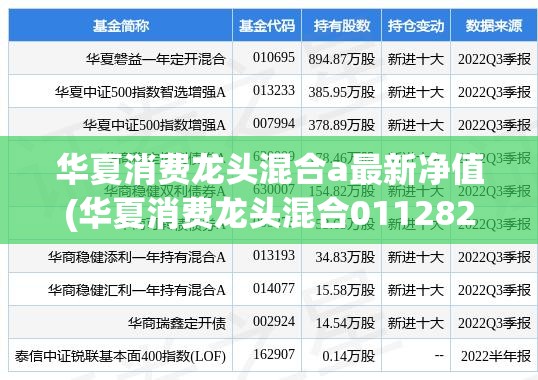 华夏消费龙头混合a最新净值(华夏消费龙头混合011282) 华夏消费龙头混合a最新净值(华夏消费龙头混合011282)