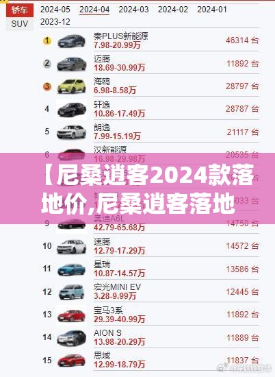 【尼桑逍客2024款落地价,尼桑逍客落地价多少】