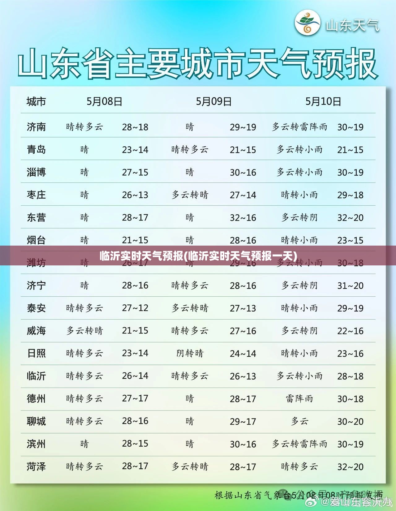 临沂实时天气预报(临沂实时天气预报一天)
