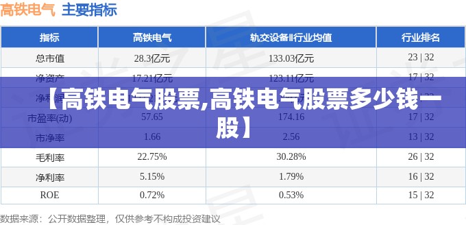 【高铁电气股票,高铁电气股票多少钱一股】 【高铁电气股票,高铁电气股票多少钱一股】