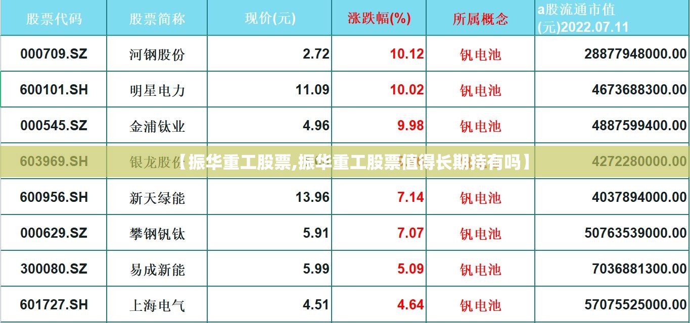 【振华重工股票,振华重工股票值得长期持有吗】