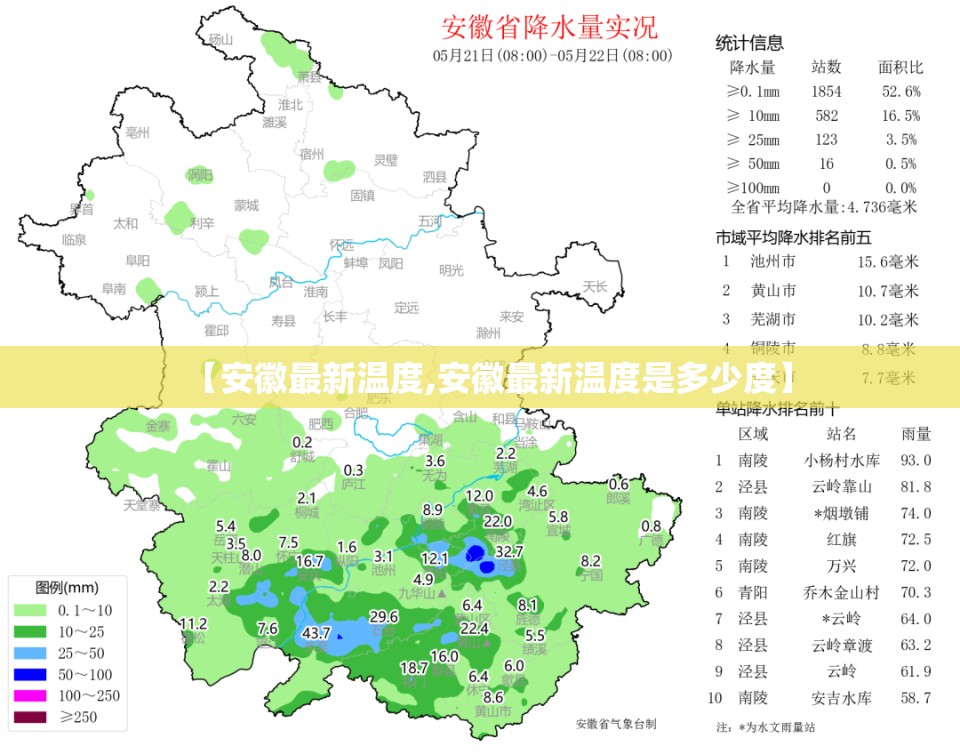 【安徽最新温度,安徽最新温度是多少度】